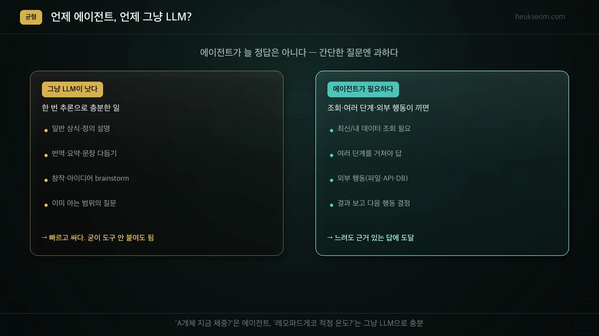 언제 에이전트, 언제 그냥 LLM인가 — 판단 기준 비교