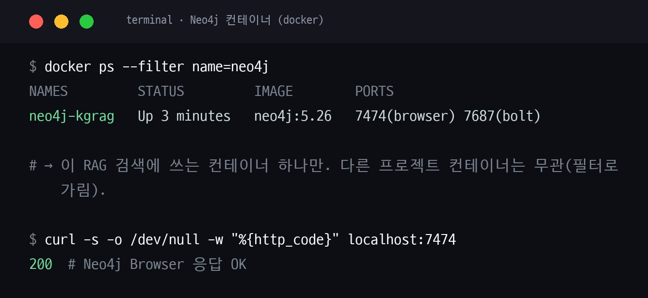 docker ps 실행 — neo4j-kgrag 컨테이너 하나만, 7474/7687 포트
