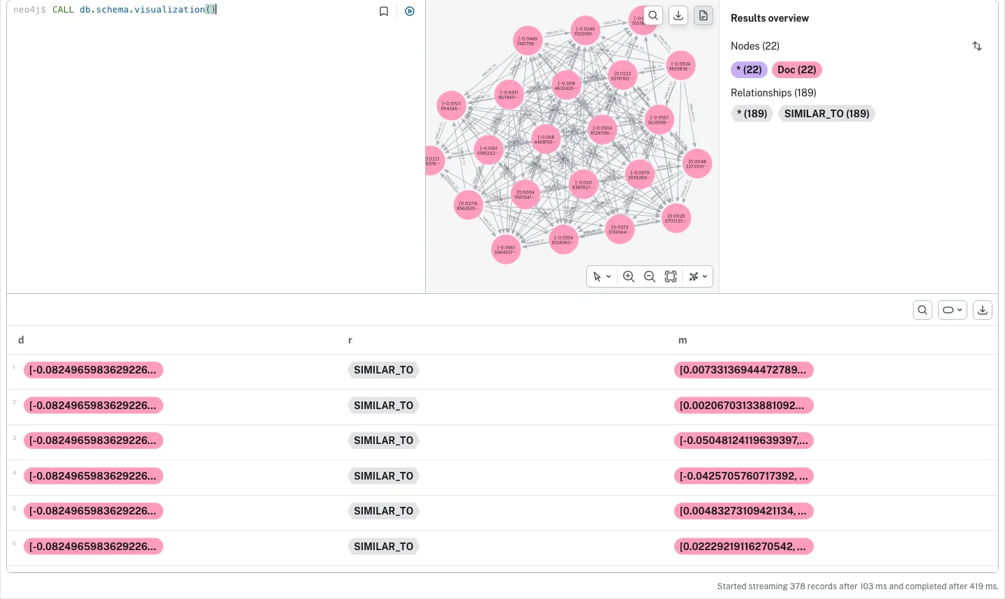 Neo4j Browser 실캡처 — 22개 문서가 SIMILAR_TO 189개로 엮인 의미 유사도 네트워크 전체