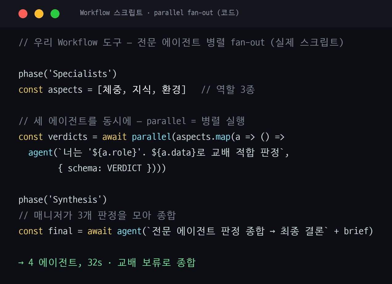 Workflow 스크립트 — parallel로 전문 에이전트 fan-out 후 종합하는 실제 코드