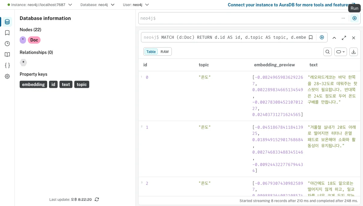 Neo4j 테이블 뷰 캡처 — id·주제·embedding 벡터 미리보기·텍스트가 한 노드에 저장됨