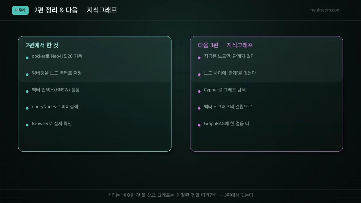 2편 정리와 3편(지식그래프) 예고