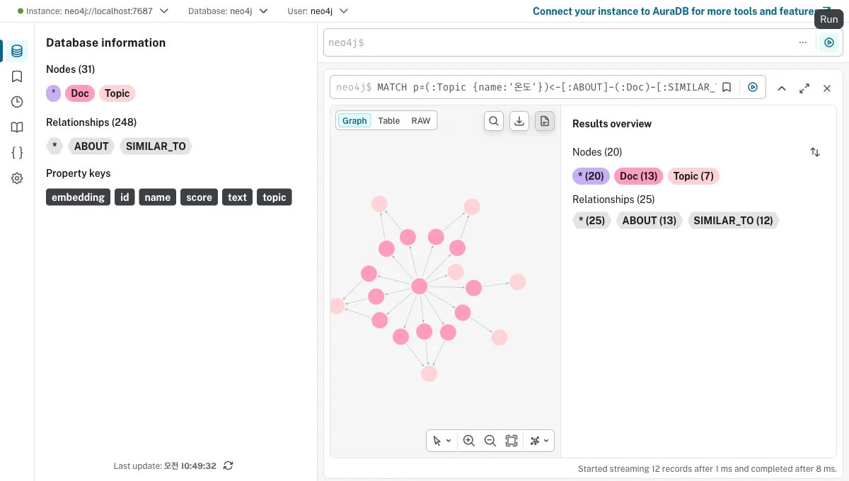 Neo4j Browser 멀티홉 경로 실캡처 — 온도 허브에서 ABOUT·SIMILAR_TO를 따라 다른 주제로