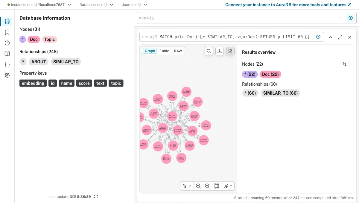 Neo4j Browser 실캡처 — SIMILAR_TO 의미 유사 네트워크