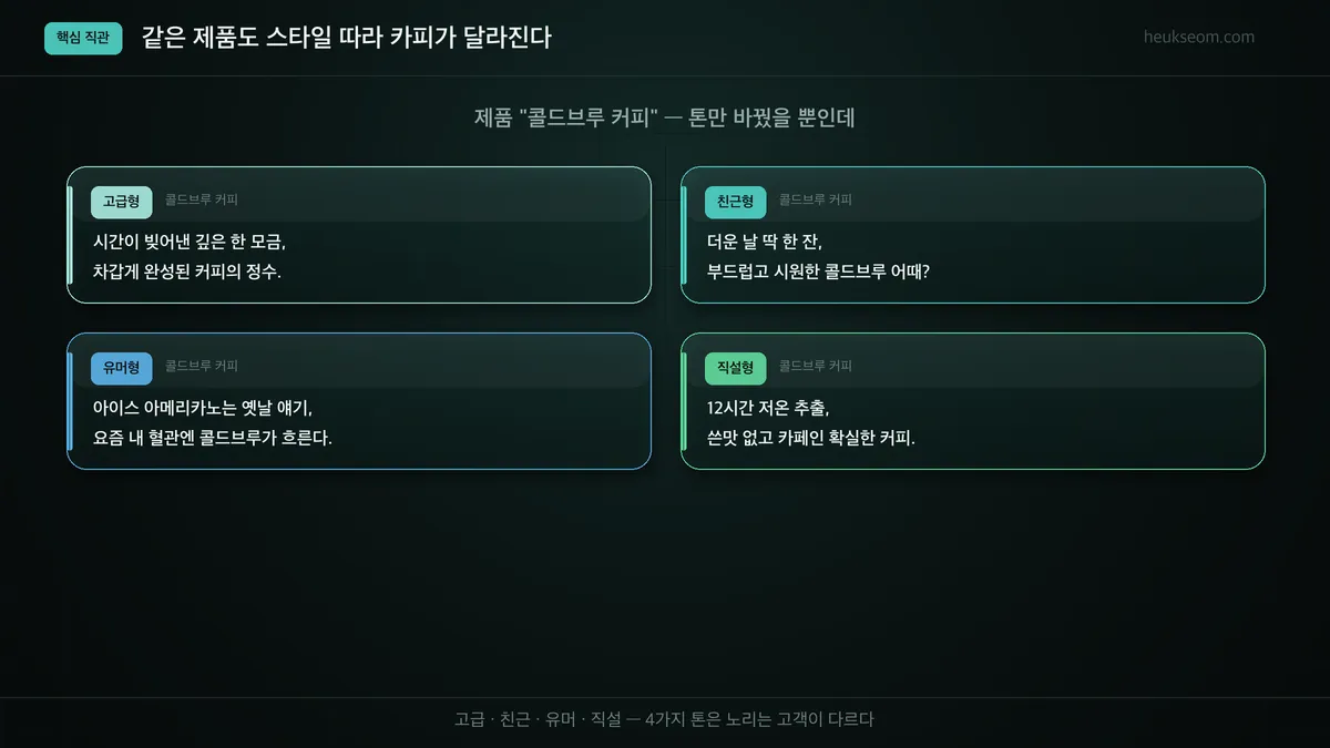 콜드브루 커피 — 고급/친근/유머/직설 4가지 스타일 카피 비교