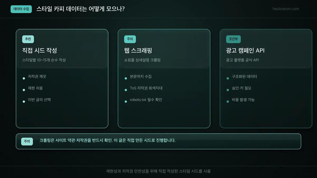 스타일 카피 데이터 수집 3가지 방안 — 직접 작성, 스크래핑, 광고 API