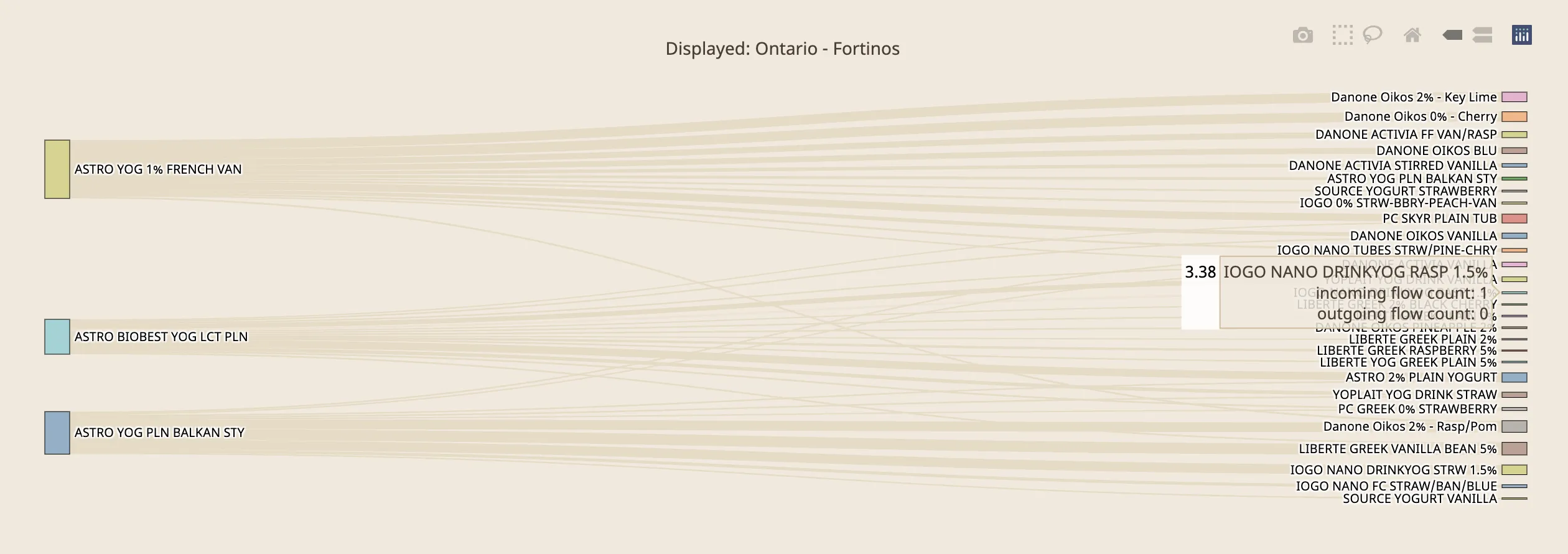 Sankey Diagram